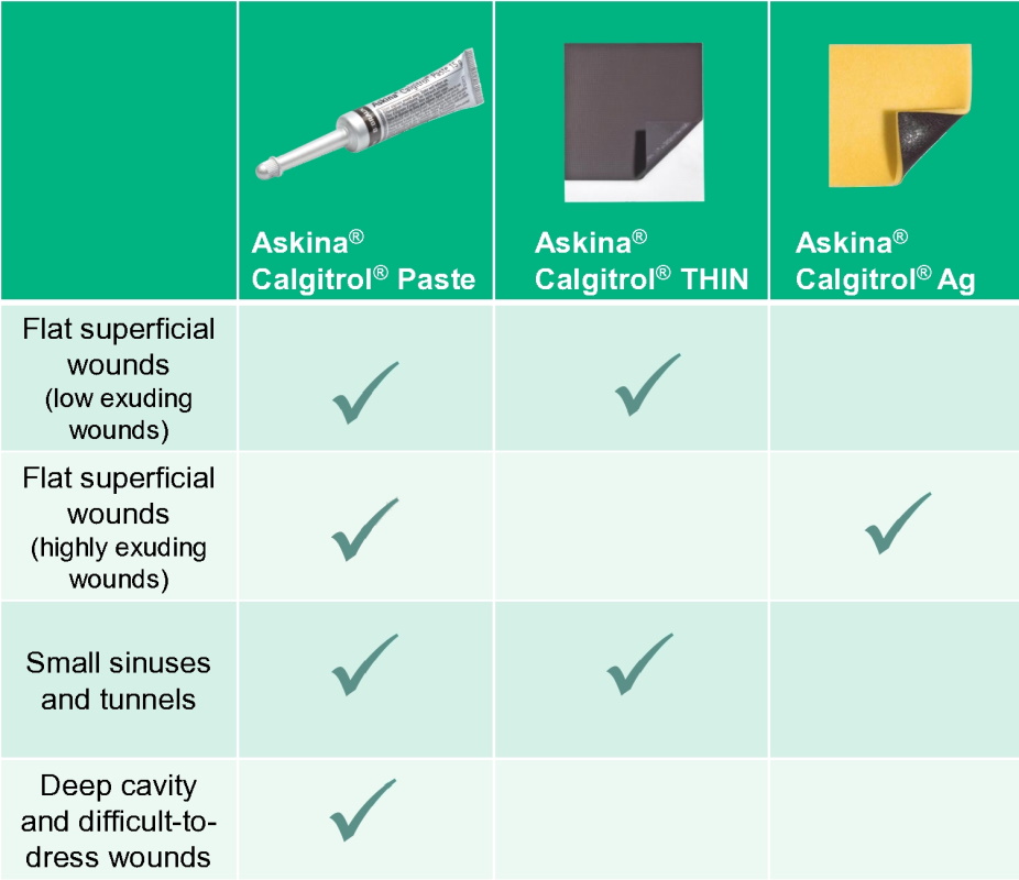 Silver dressings in wound care